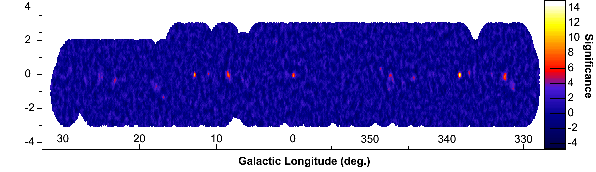 Significativité dans le scan galactique vu par HESS