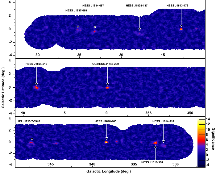 Significance Map of the HESS galactic plane scan