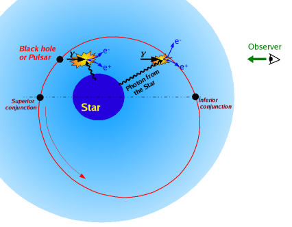 The binary system LS 5039