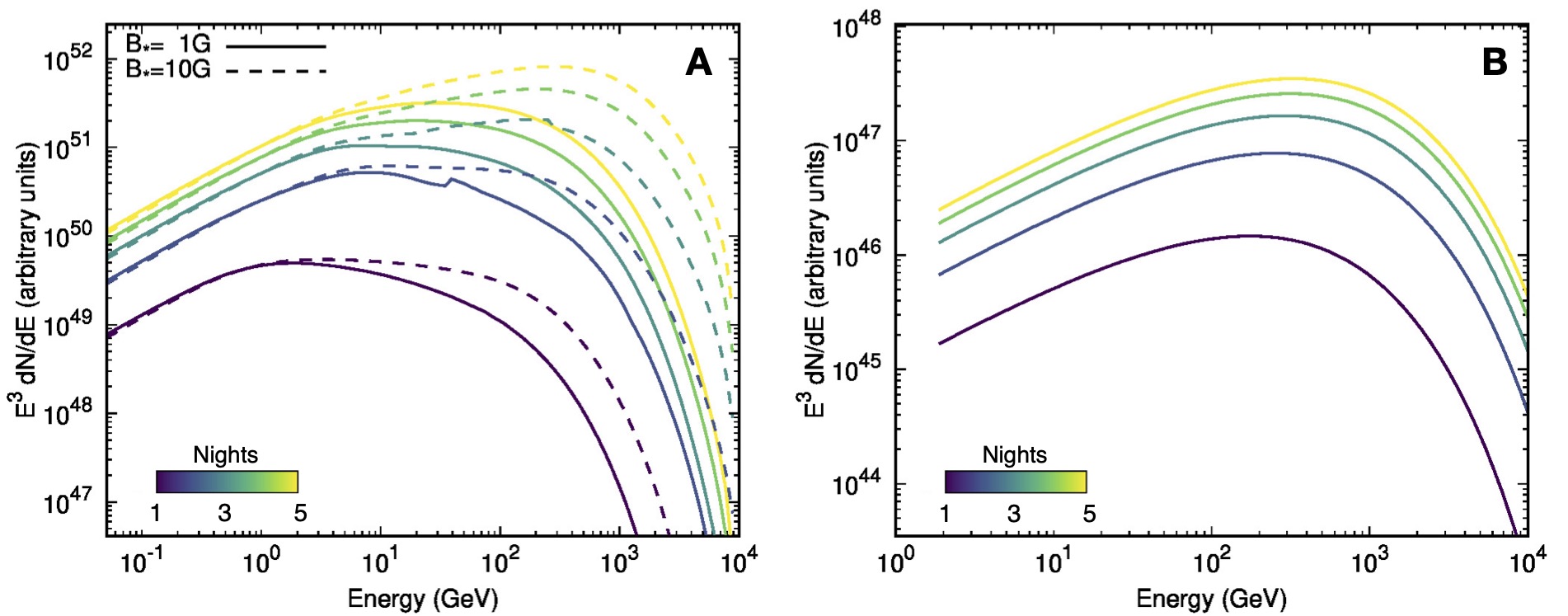 Electron and proton spectra