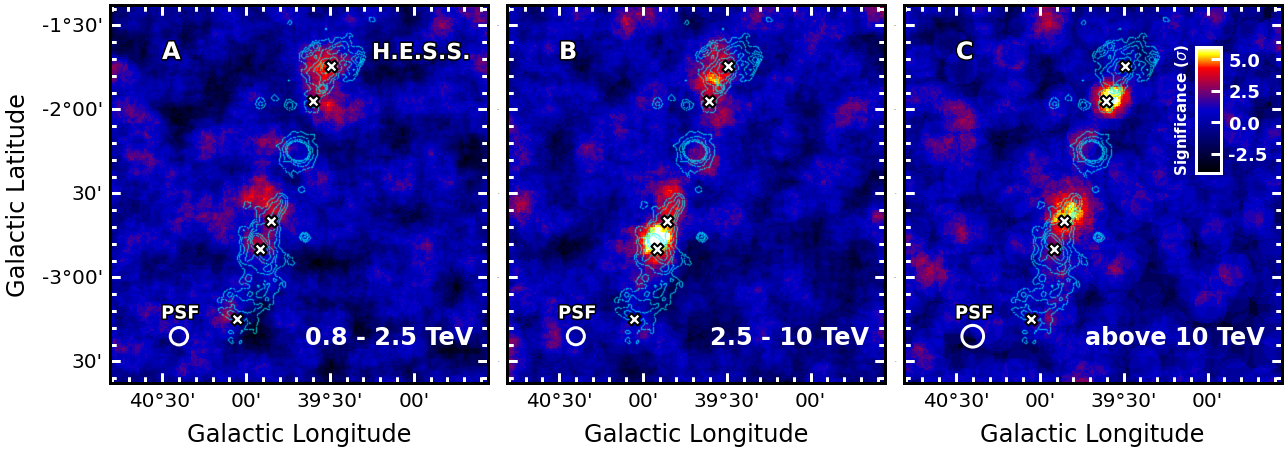 Significance Map in energy bands