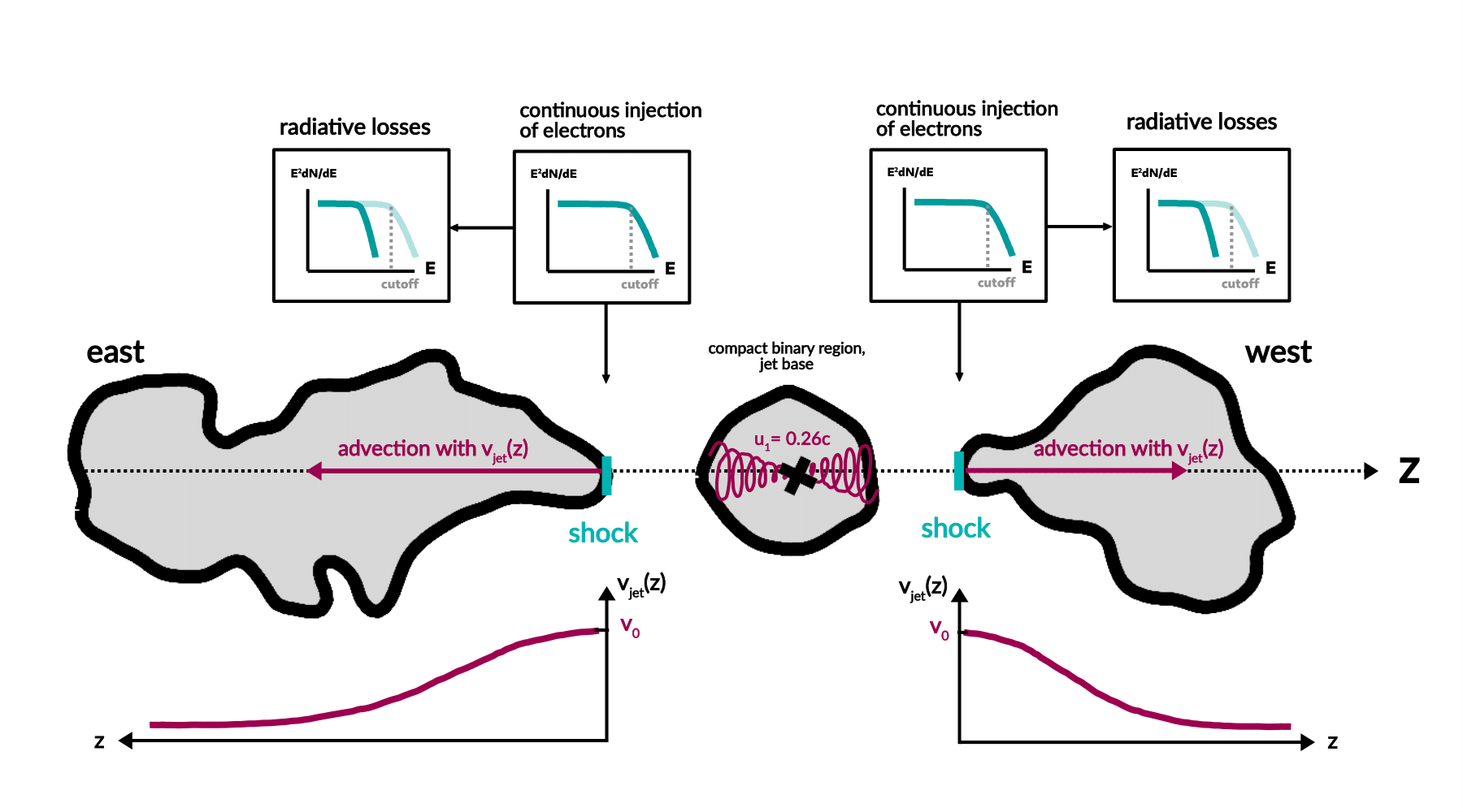 Model diagram