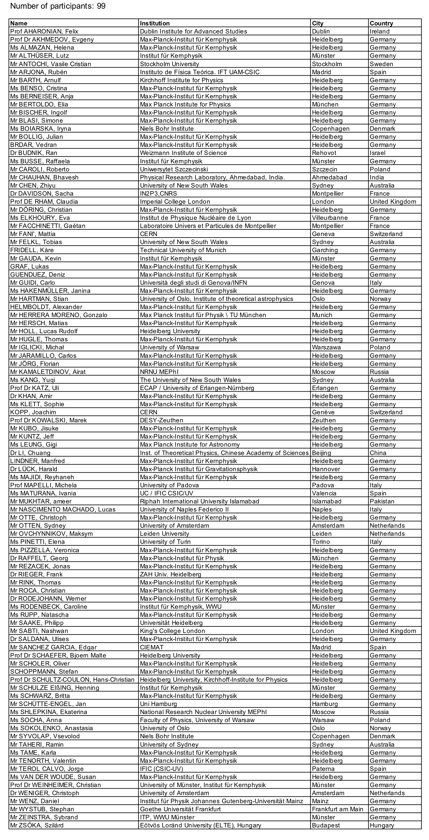 ISAPP 2019 Participants