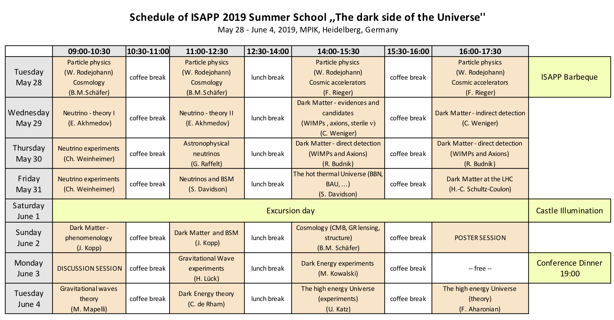 ISAPP 2019 Heidelberg Timetable