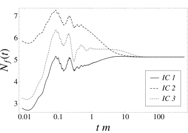 Zerfallsamplitude der Majorana Neutrinos