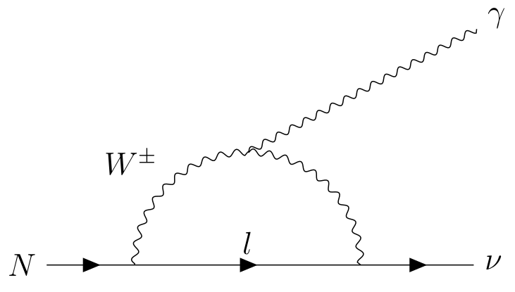 sterile neutrino decay