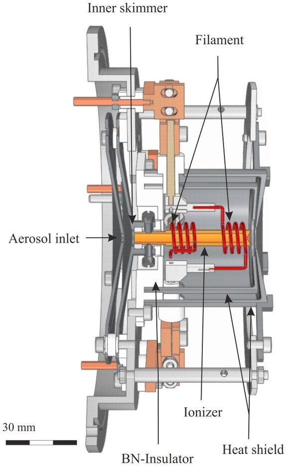 Abb. 3: 3D-Modell der an Triga-Trap eingesetzten Hochtemperatur-Oberflächenionenquelle