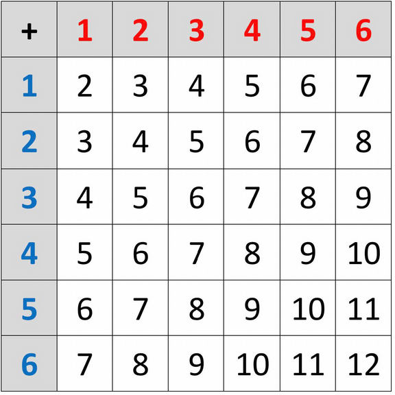 Tabelle_Wuerfelkombinationen.png 