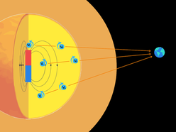 neutrinos2.svg