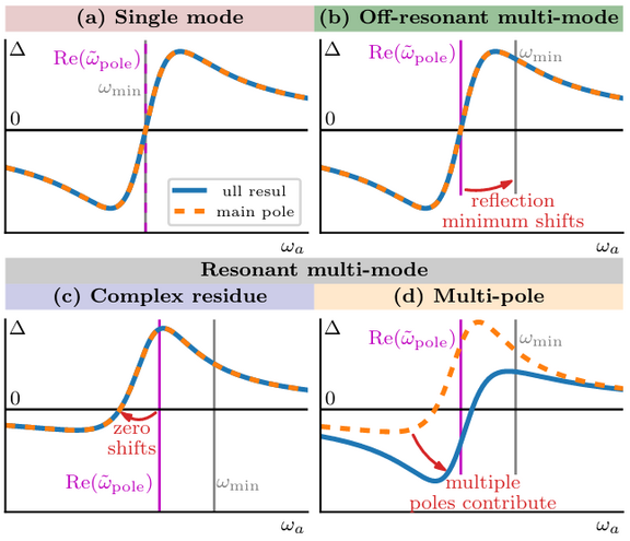 multimode.png 