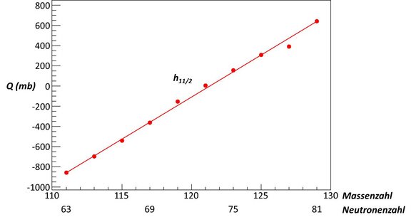 Cd-Quadrupolmomente.jpg 