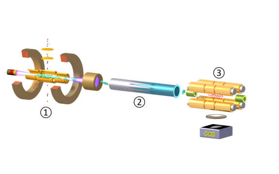 HCI-Coulomb-Crystal_Fig-1.png 