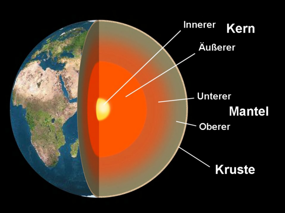 Erdinneres.png 