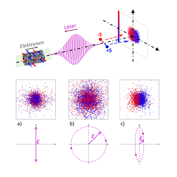 Polarisation-Abb-1.png 