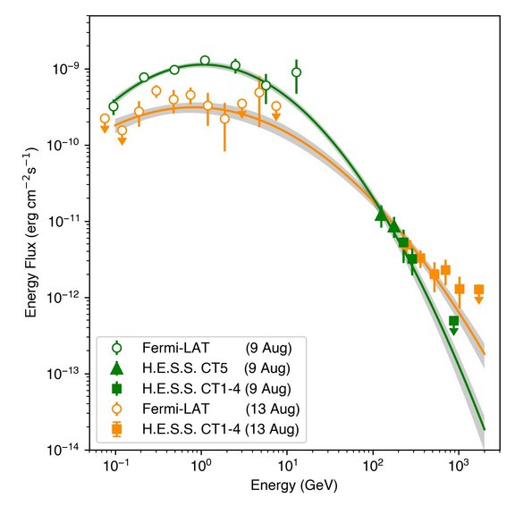 Fig3_LogParabola_Joint_colourstyle.jpg 