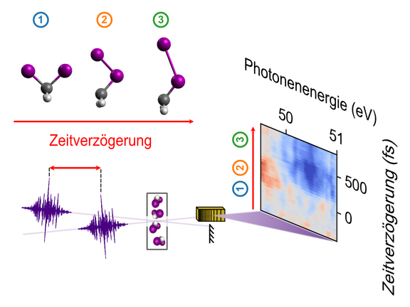 Kurzmeldung-CH2I2_Abb-1_de.png 