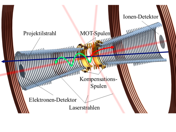 MOTReMi-Schema.png 