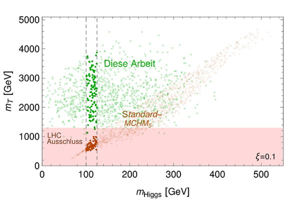 cH-Plot-de.png 