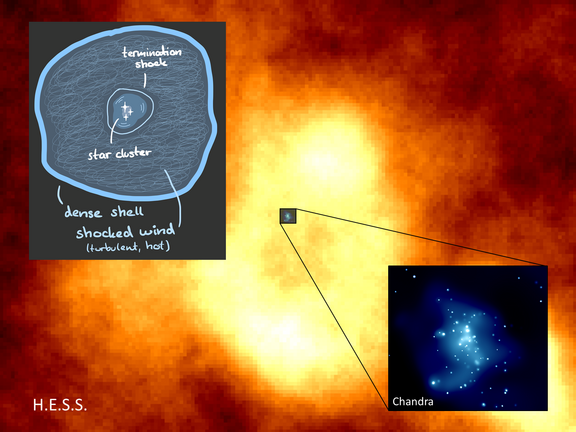 Westerlund-1_Superbubble.png 