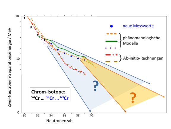 PM-Cr-Isotope-Abb2.png 