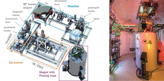Fig 1: Overview of the Pentatrap experiment (left, CAD model) and the magnet labortory (right).