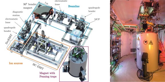 Fig 1: Übersicht von Pentatrap (links: CAD Modell) und das Magnetlabor (rechts).