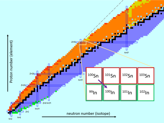 Sn-In-nuclidechart.png 