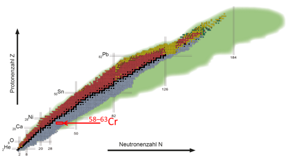 PM-Cr-Isotope-Abb1.png 