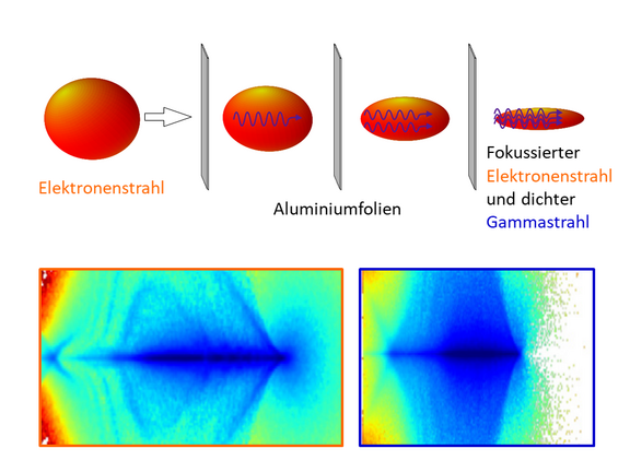 Gammapulse_de.PNG 