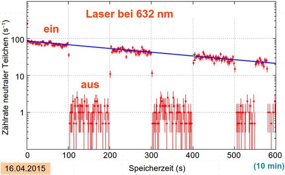 csr-fig2-de.jpg 