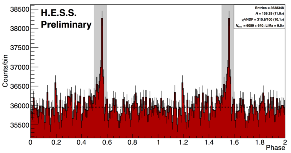 HESS-Vela-Pulsar.png 