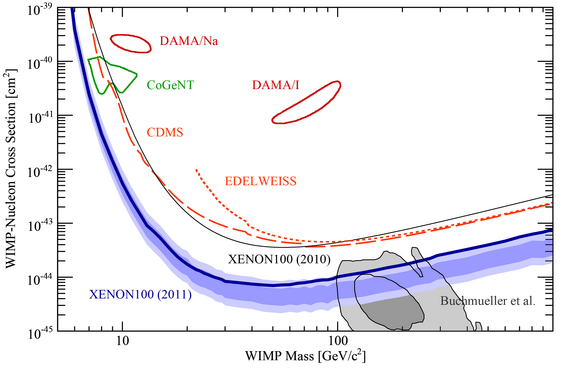 XENON100-PR_Fig2.png 