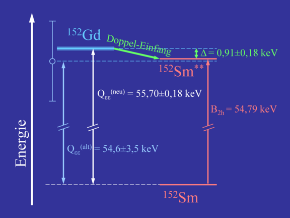 Gd-Sm-Diagramm.png 