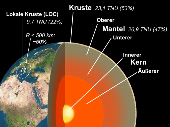 Erdinneres_TNU.png 