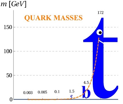 Quarks.jpg 