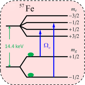 Fe57-Energieniveaus.png 
