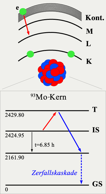 level-scheme_NEEC_deutsch.png 