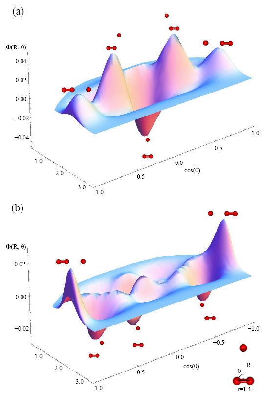 wave_functions.png 