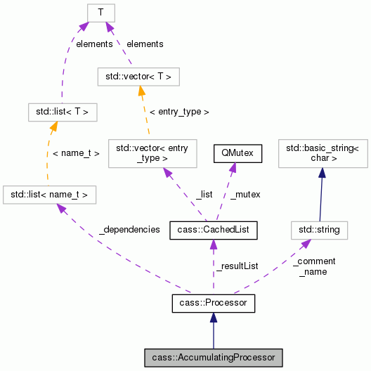 Collaboration graph