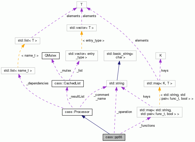 Collaboration graph