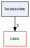 lucassview